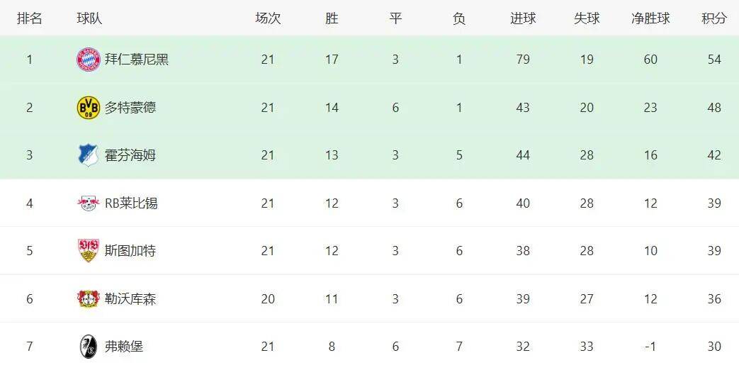 拜仁2:0红牛隐藏的信息——本赛季德国杯四强，精准勾勒出目前德甲的竞争生态