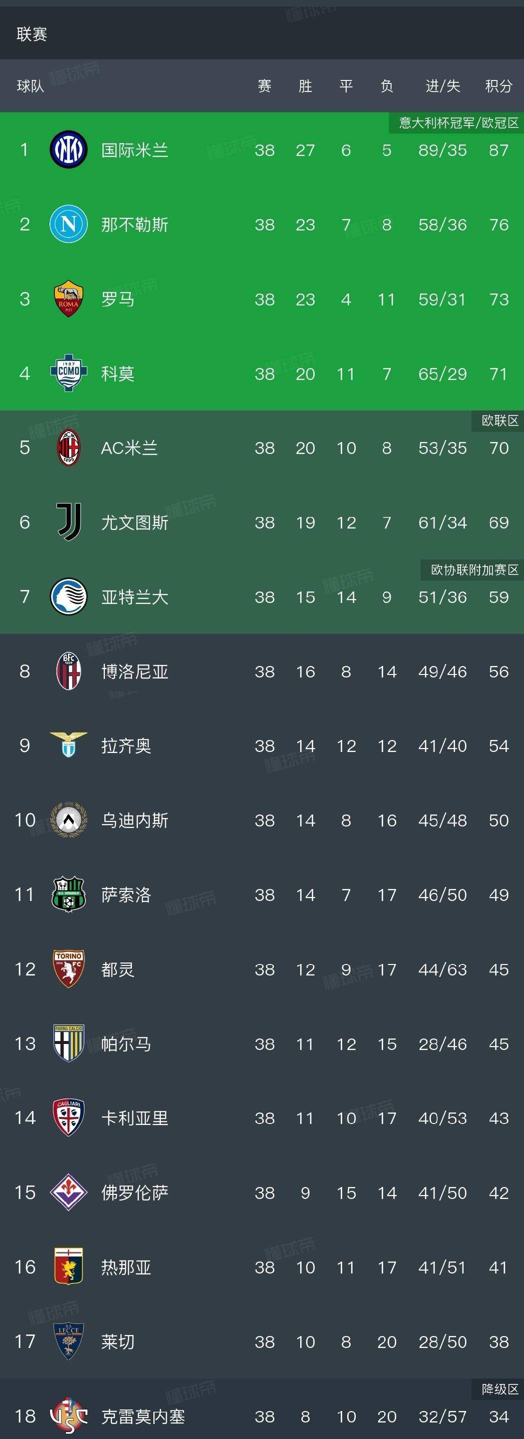 意甲